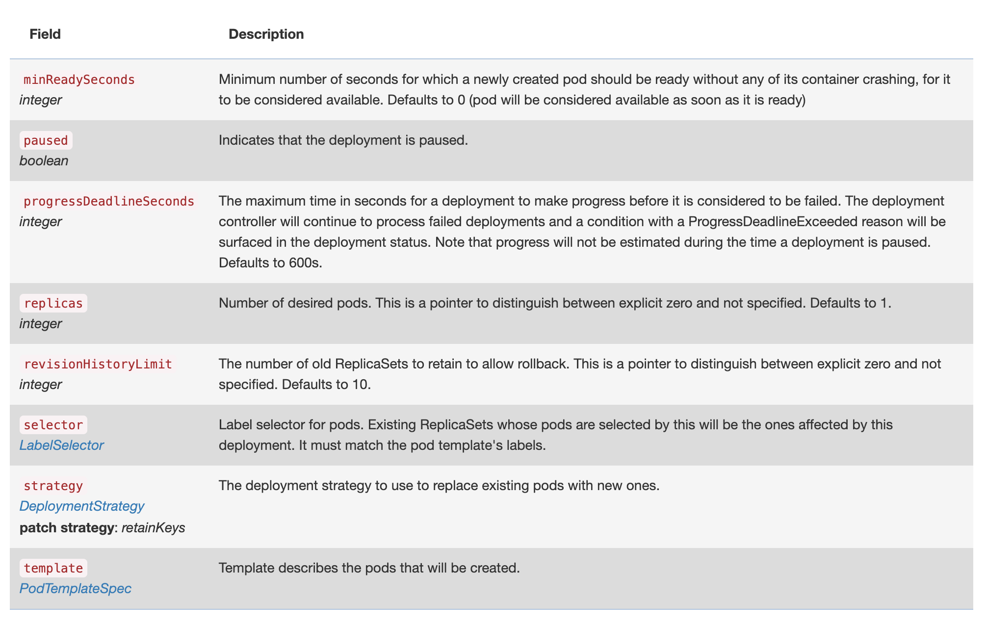 deployment spec detail