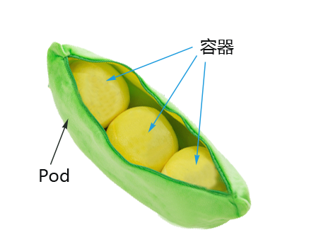 pod demo