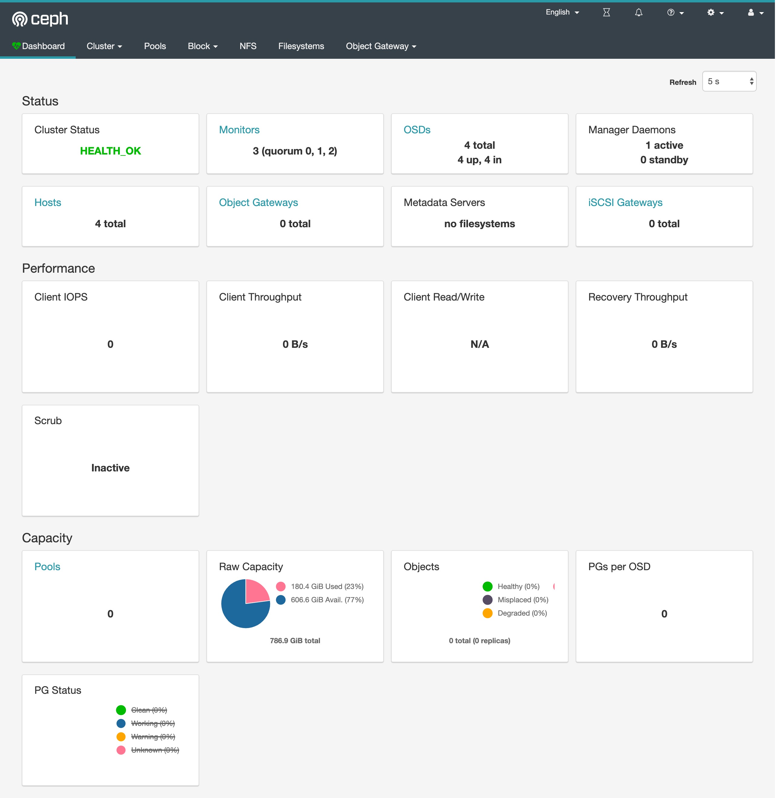 ceph dashboard